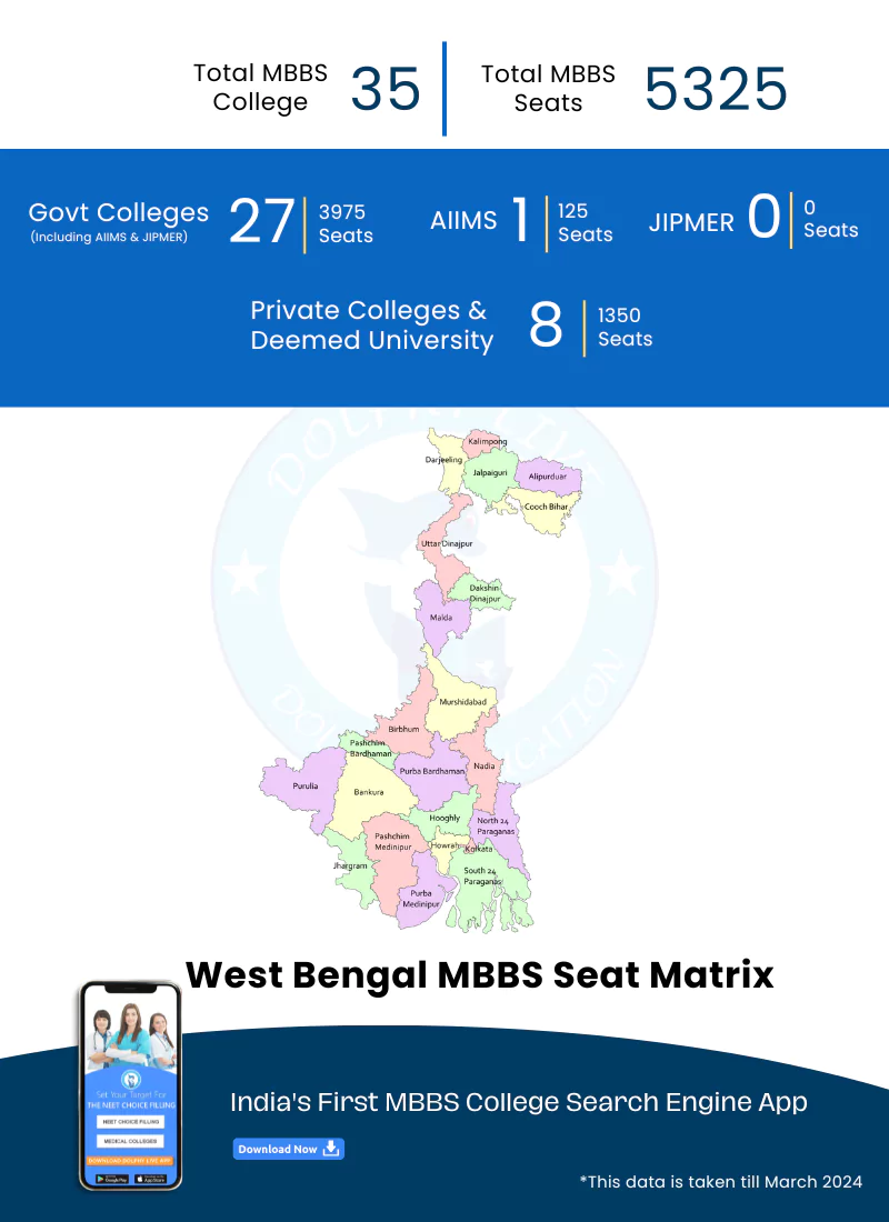 west bengal mbbs seat matrix