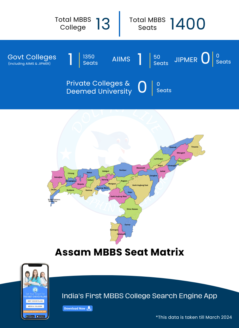 mbbs assam seat matrix
