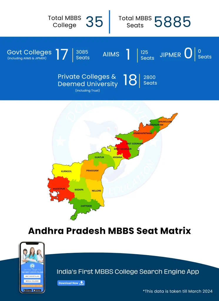 mbbs seat matrix andhra pradesh