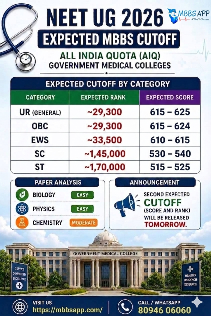 NEET UG 2026 expected MBBS cutoff for government colleges